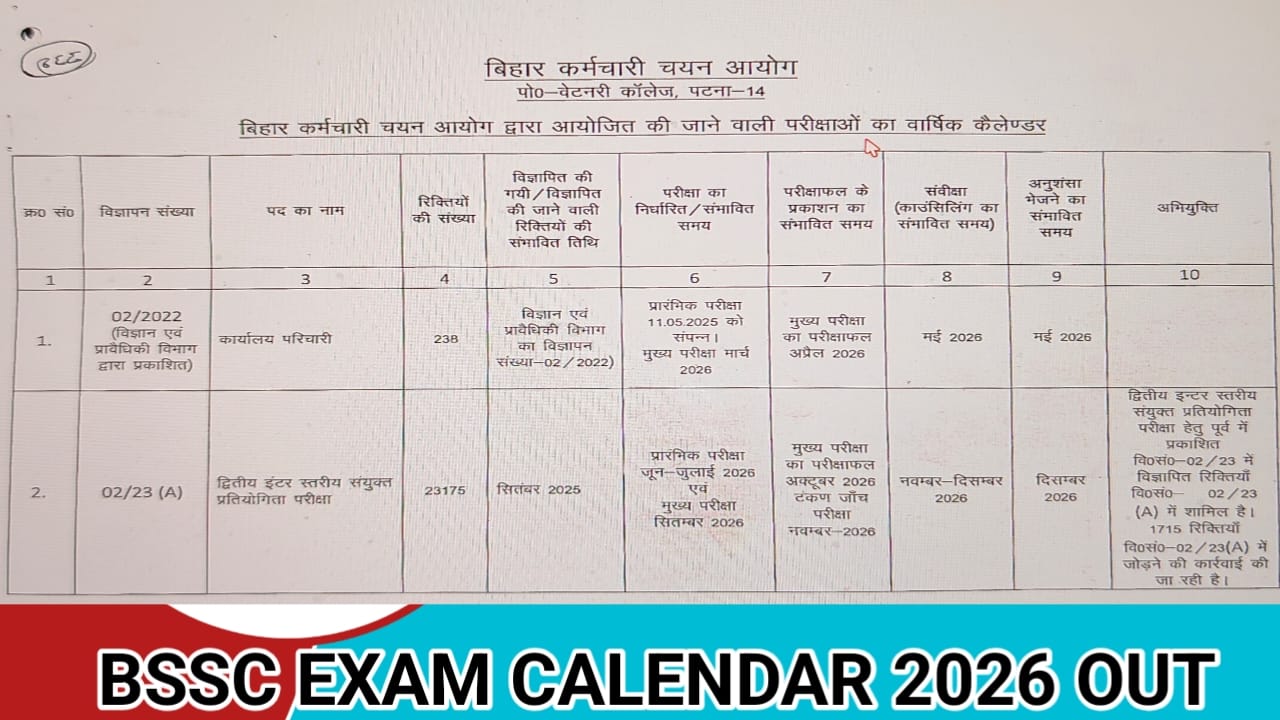 BSSC Exam Calendar 2026 Out-Bihar SSC Inter Level 2026, CGL -4, BSO & Parichari Exam Date